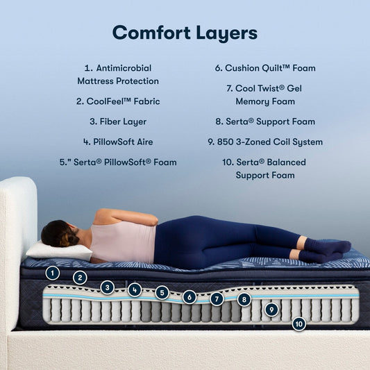 Matelas Serta Perfect Sleeper Oasis Sleep 14,5 à plateau-coussin moyen